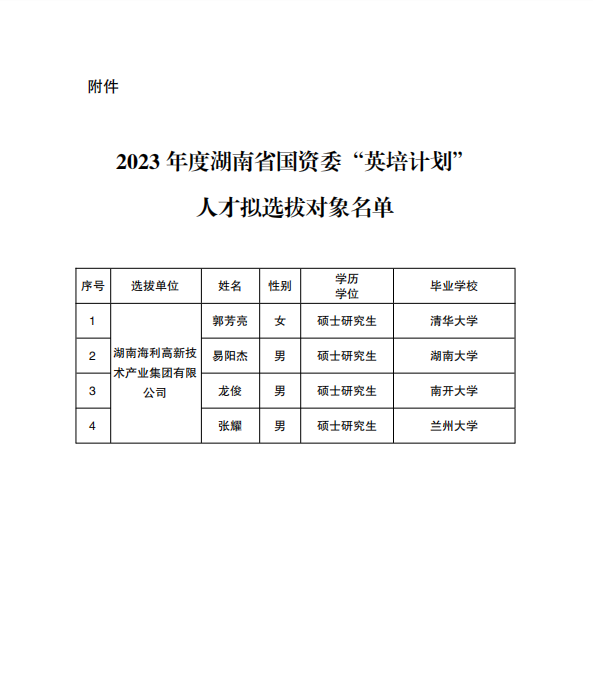 海利集團(tuán),長(zhǎng)沙殺蟲劑,長(zhǎng)沙光氣衍生物,長(zhǎng)沙氨基酸保護(hù)劑,長(zhǎng)沙鋰離子電池材料